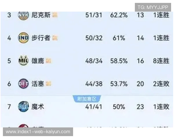 快船胜率不足五成 自21-22赛季以来首次出现 快船胜率不足五成 自21-22赛季以来首次出现